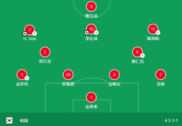 孙准浩还能入选<a href=