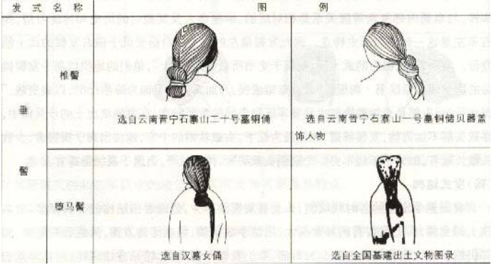 《风起陇西》baby的造型又惹争议?其实这也是有历史沿革……休闲区蓝鸢梦想 - Www.slyday.coM 《风起陇西》baby的造型又惹争议?其实这也是有历史沿革……休闲区蓝鸢梦想 - Www.slyday.coM