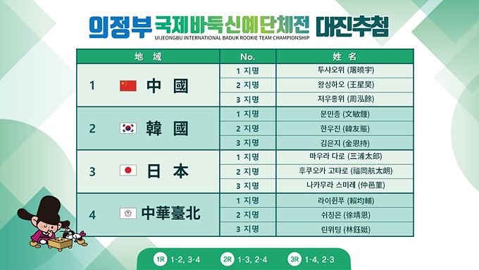 新锐赛周泓余胜金恩持 中国2:1胜<a href=