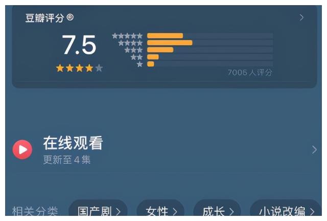 流金岁月开分7.5,倪妮刘诗诗炒cp,网评:滤镜糊眼节奏紧凑