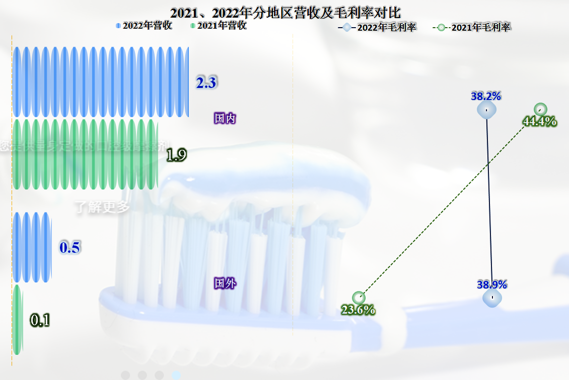 首家发布2022年年报的金三江,业绩表现如何?__财经头条