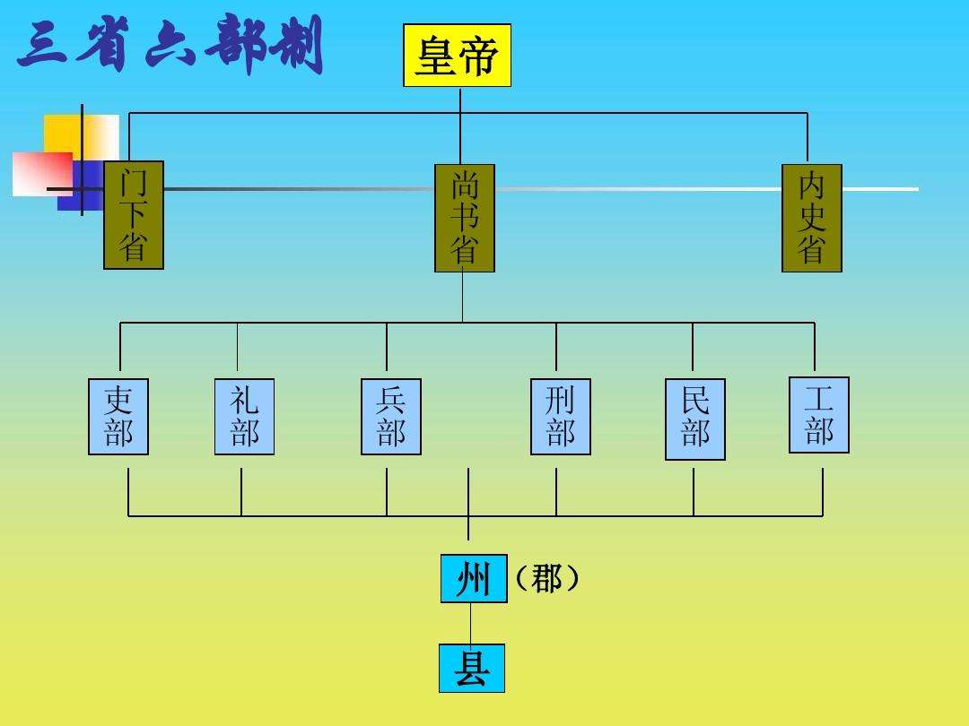 为什么说隋朝让人意难平，看完隋文帝杨坚的成绩，就明白了休闲区蓝鸢梦想 - Www.slyday.coM