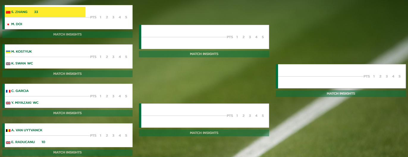 峰回路转!中国一姐晋级有戏:3连胜压制对手,32强或战华裔天才休闲区蓝鸢梦想 - Www.slyday.coM 峰回路转!中国一姐晋级有戏:3连胜压制对手,32强或战华裔天才休闲区蓝鸢梦想 - Www.slyday.coM