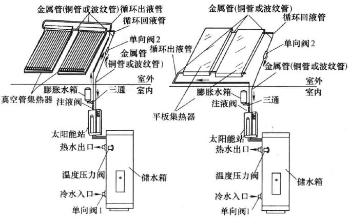 太阳能热水器结构图图片