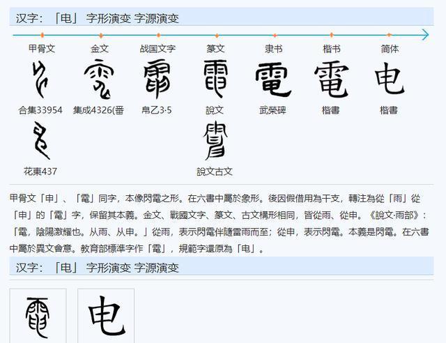 古代没有电,为什么古人却创造了“电”字?原来答案是这样!__财经头条