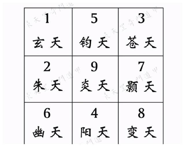 袁天罡奇门遁甲:太一方术之如何将九天飞进九宫布列,你学会了吗__财经
