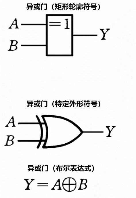 3數字電路中的邏輯門電路圖形符號對照表本文由德力威爾王術平原創