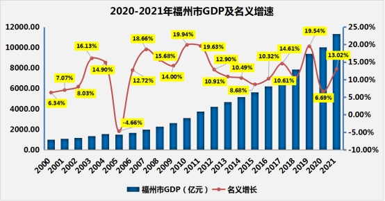 2025人口突破千万！福州，如何破局？