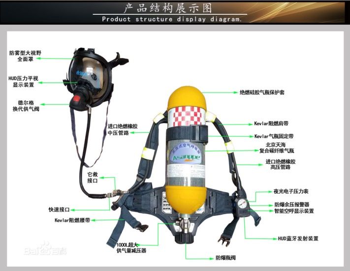 什么样的潜水装备才是安全且规范呢?