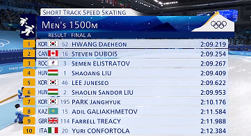 首金！黄大宪夺短道1500米金牌，<a href=