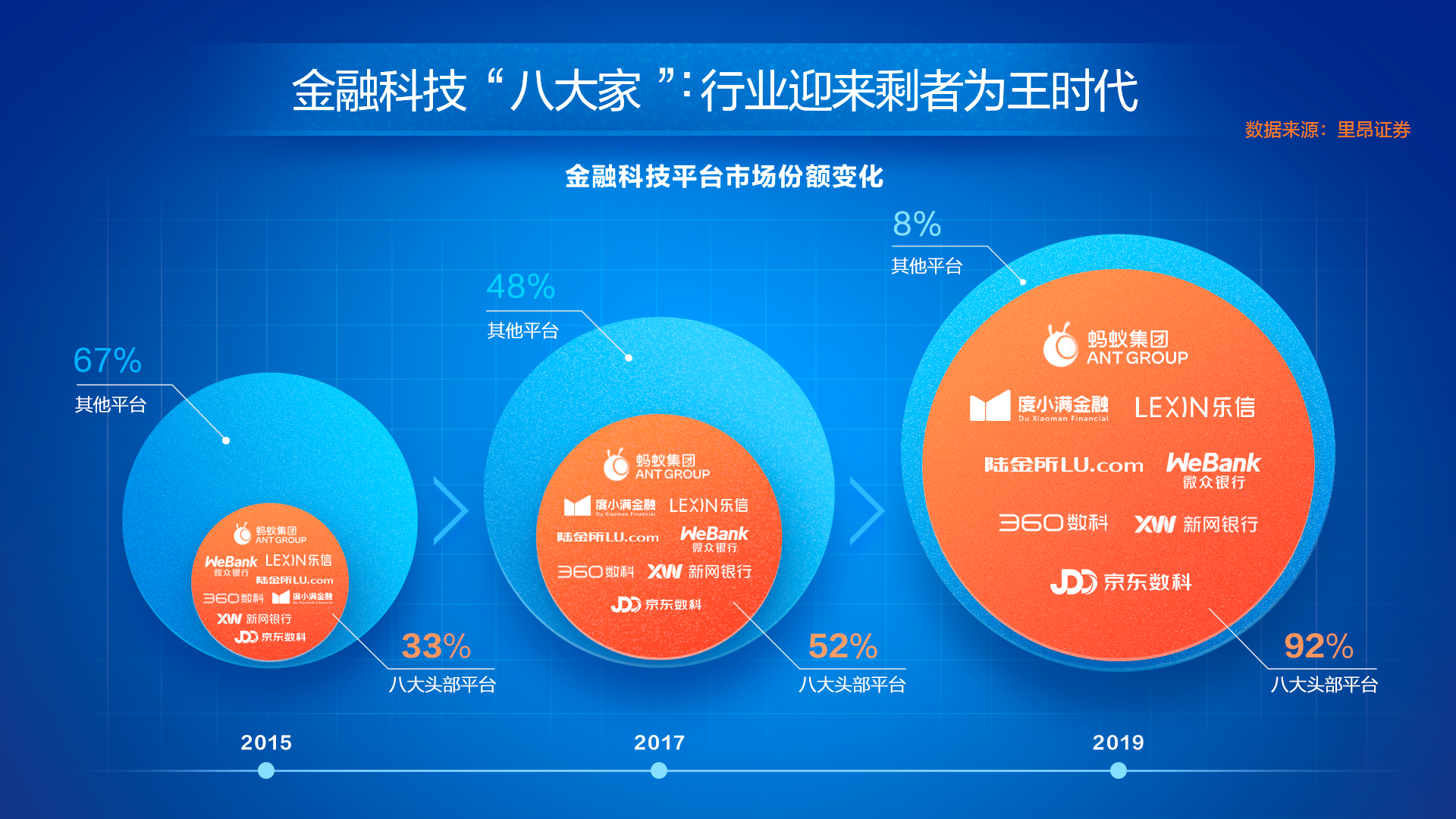 蚂蚁已成大象 但金融科技森林还会跑出更多小蚂蚁