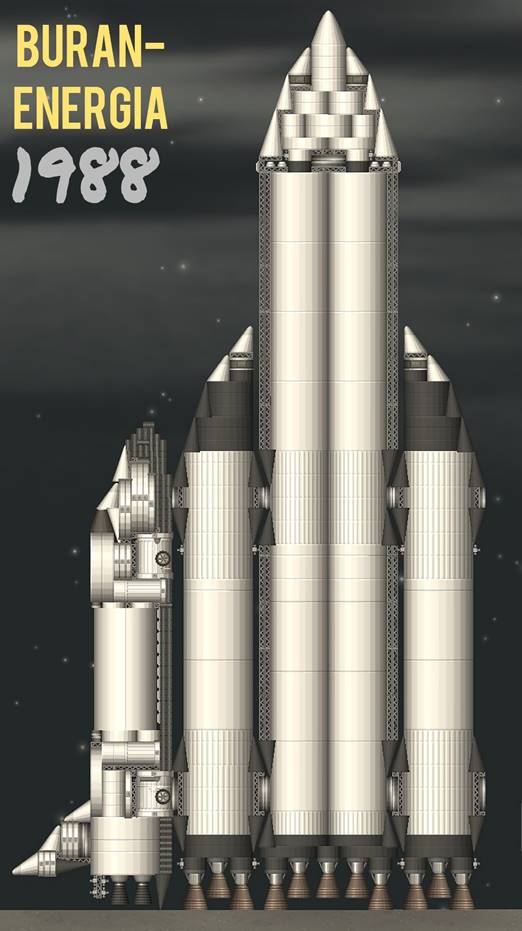 第6名:能源号运载火箭-苏联(leo 100吨)