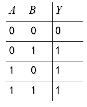 非逻辑真值表:速记口诀:输出与输入反相.