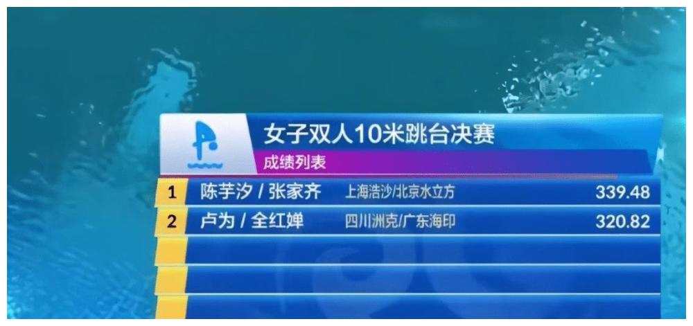 13岁搭档张家齐夺冠，搭档全红婵惜败无缘奥运，或成全运会一黑马休闲区蓝鸢梦想 - Www.slyday.coM