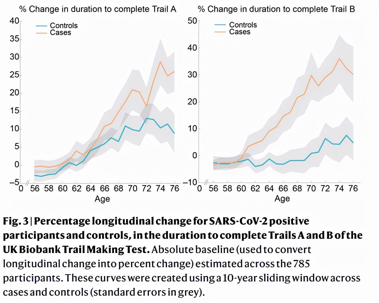 西安确诊病例被一口痰传染!牛津大学:新冠或使人提前衰老1休闲区蓝鸢梦想 - Www.slyday.coM 西安确诊病例被一口痰传染!牛津大学:新冠或使人提前衰老1休闲区蓝鸢梦想 - Www.slyday.coM