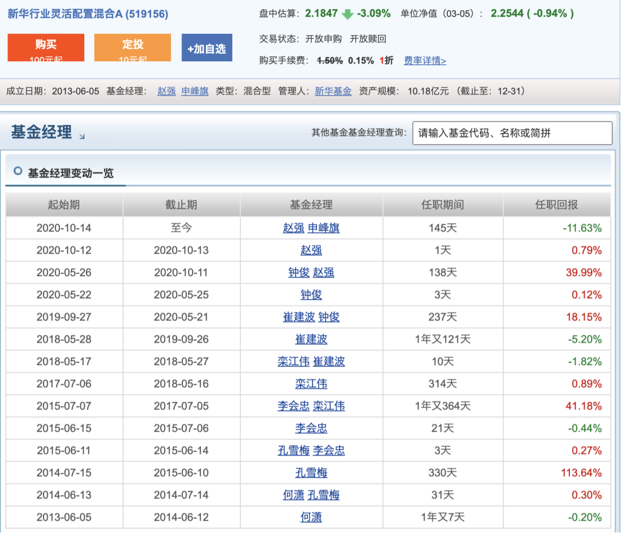 (数据来源:天天基金,截至2021年3月7日)4,新华优选消费混合 (519150)