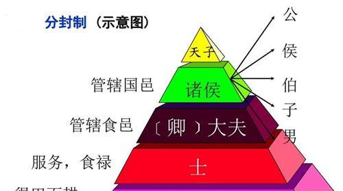 古代东西方的爵位,为何都是“公、侯、伯、子、男”,是巧合吗?