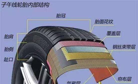 一张图告诉你停车不回正对汽车伤害有多大休闲区蓝鸢梦想 - Www.slyday.coM