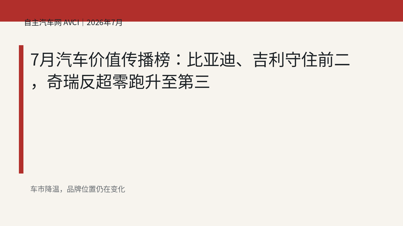 7月汽车价值传播榜：比亚迪、吉利守住前二，奇瑞反超零跑至第三