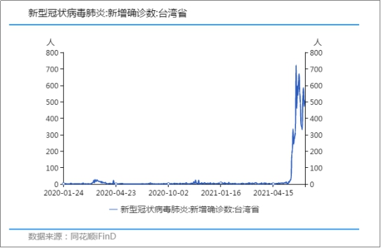 全球 缺芯 雪上加霜 要像抢卫生纸一样囤芯片 A股主线已明确 财经头条