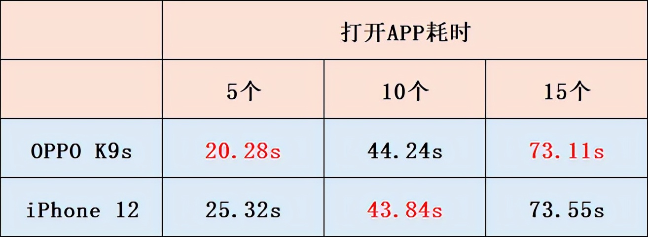 手機收購