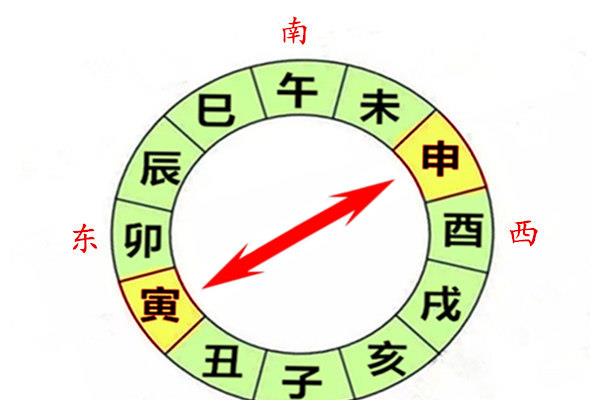 寅申相冲的八字该怎么判断