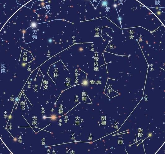 北极帝星:紫微还是紫薇星?