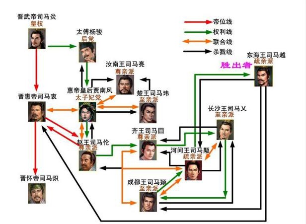 晋武帝也曾实施推恩令还是爆发了八王之乱这是为何