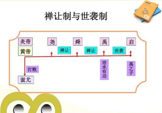 禅让制与世袭制