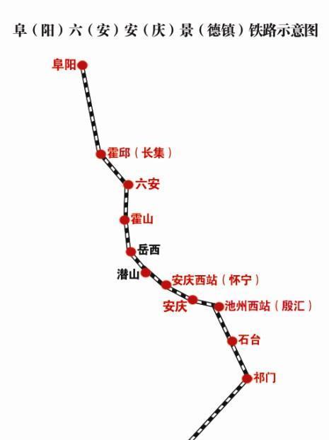 六安景铁路:六安～霍山～岳西～潜山～安庆～池州～祁门～景德镇