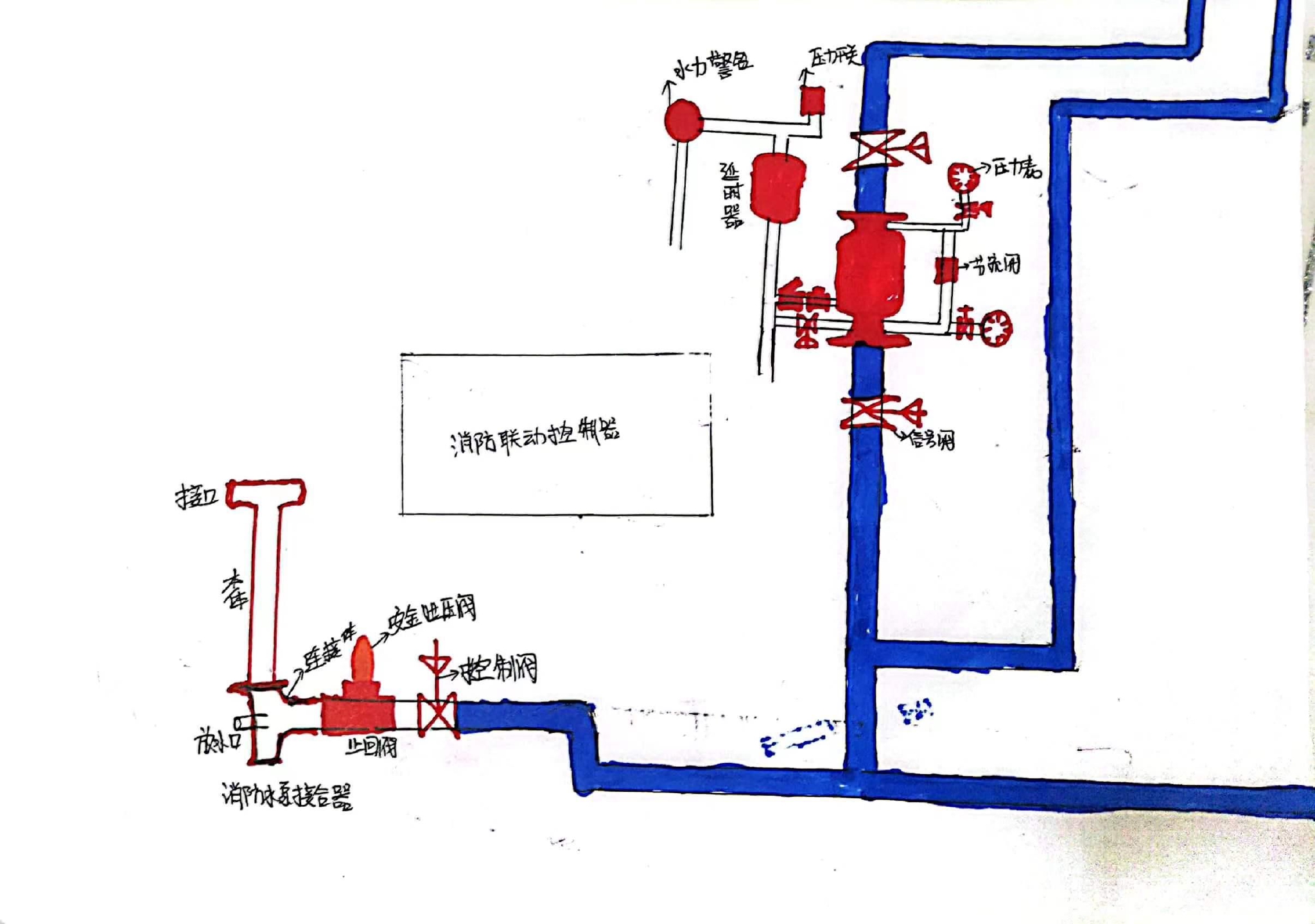 消防水箱系统图纸图解图片