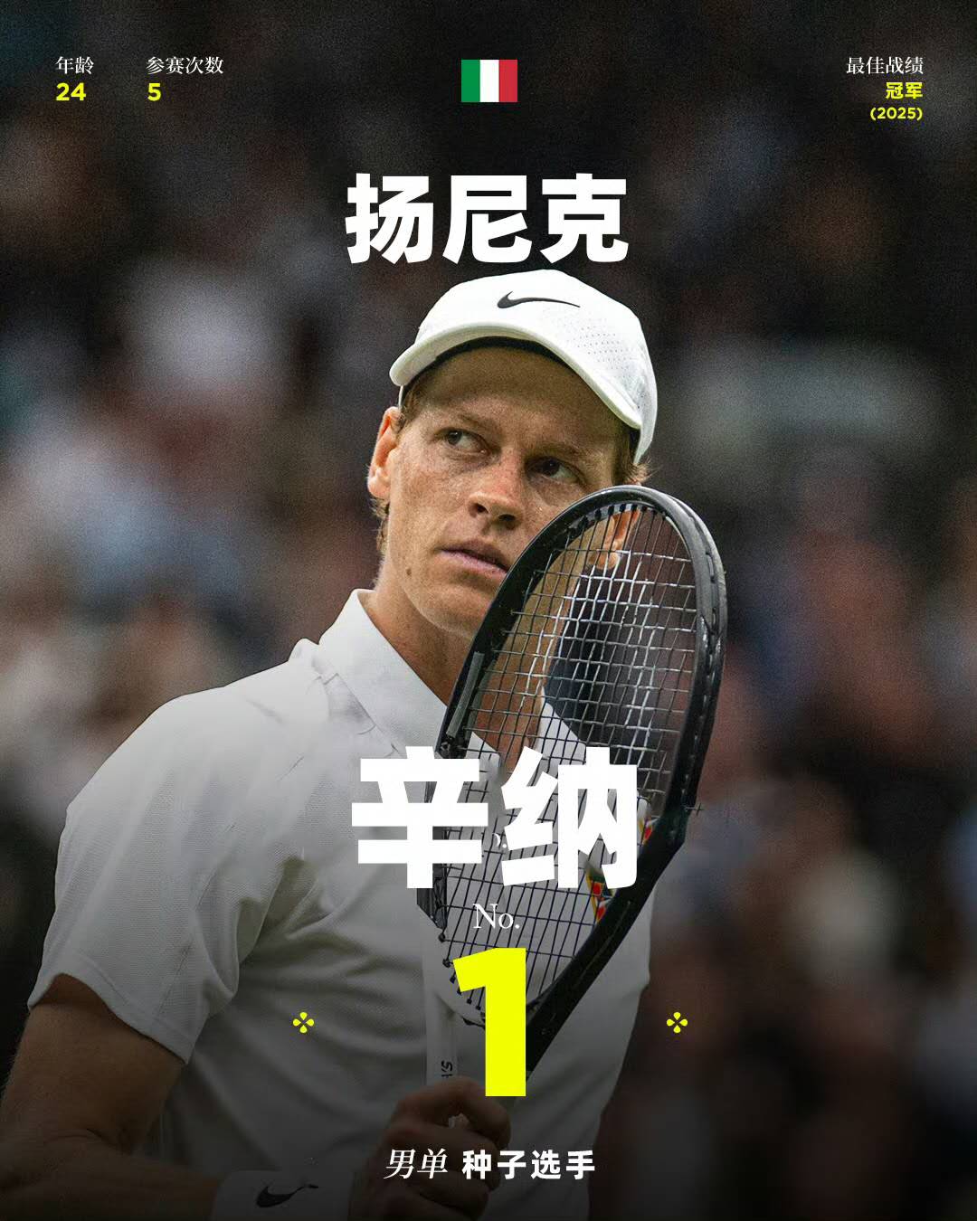 温网签表公布：德约辛纳半区，吴易昺进中心球场！