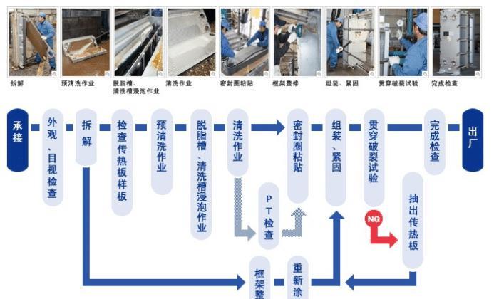 板换的五大应用工况|热能|介质|换热器_新浪新闻