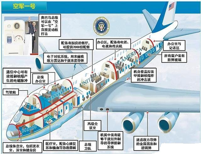 空军一号和普通的波音747有何区别?