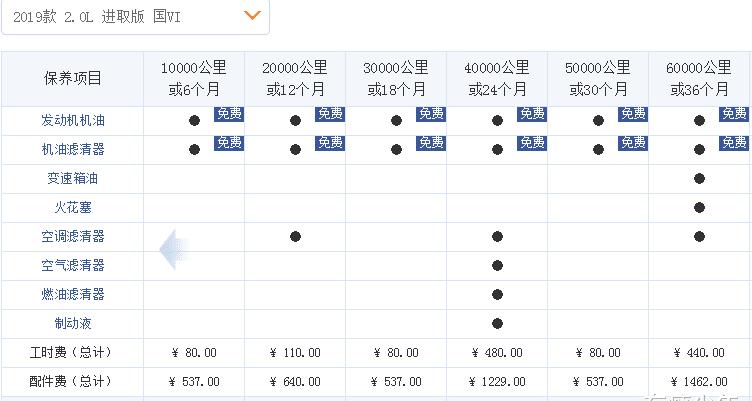【保养费用】丰田亚洲龙的保养费用以上图为参考,行驶60000公里的保养