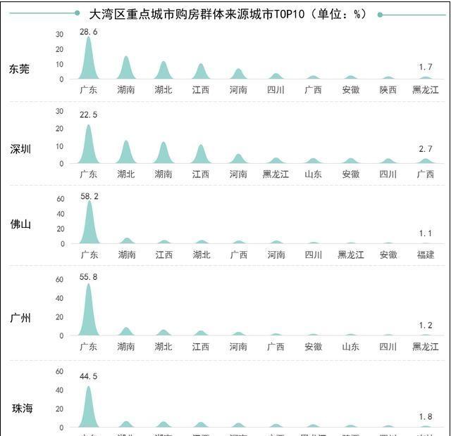 张姓的人口数量_湖北人口最多的7大姓氏,吴姓第七,张姓第二,第一遍布武汉