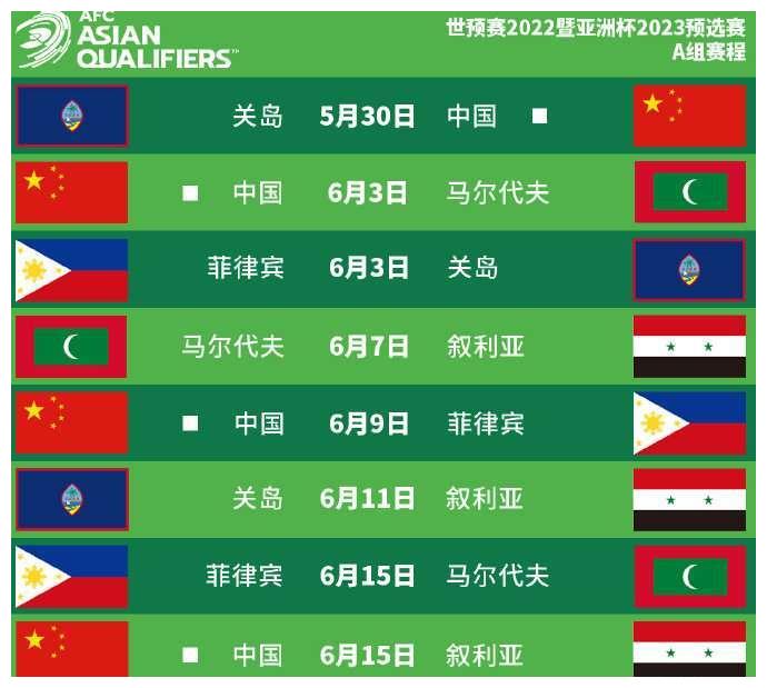 国足世预赛最新赛程：5月30日迎战关岛 6月15日决战叙利亚