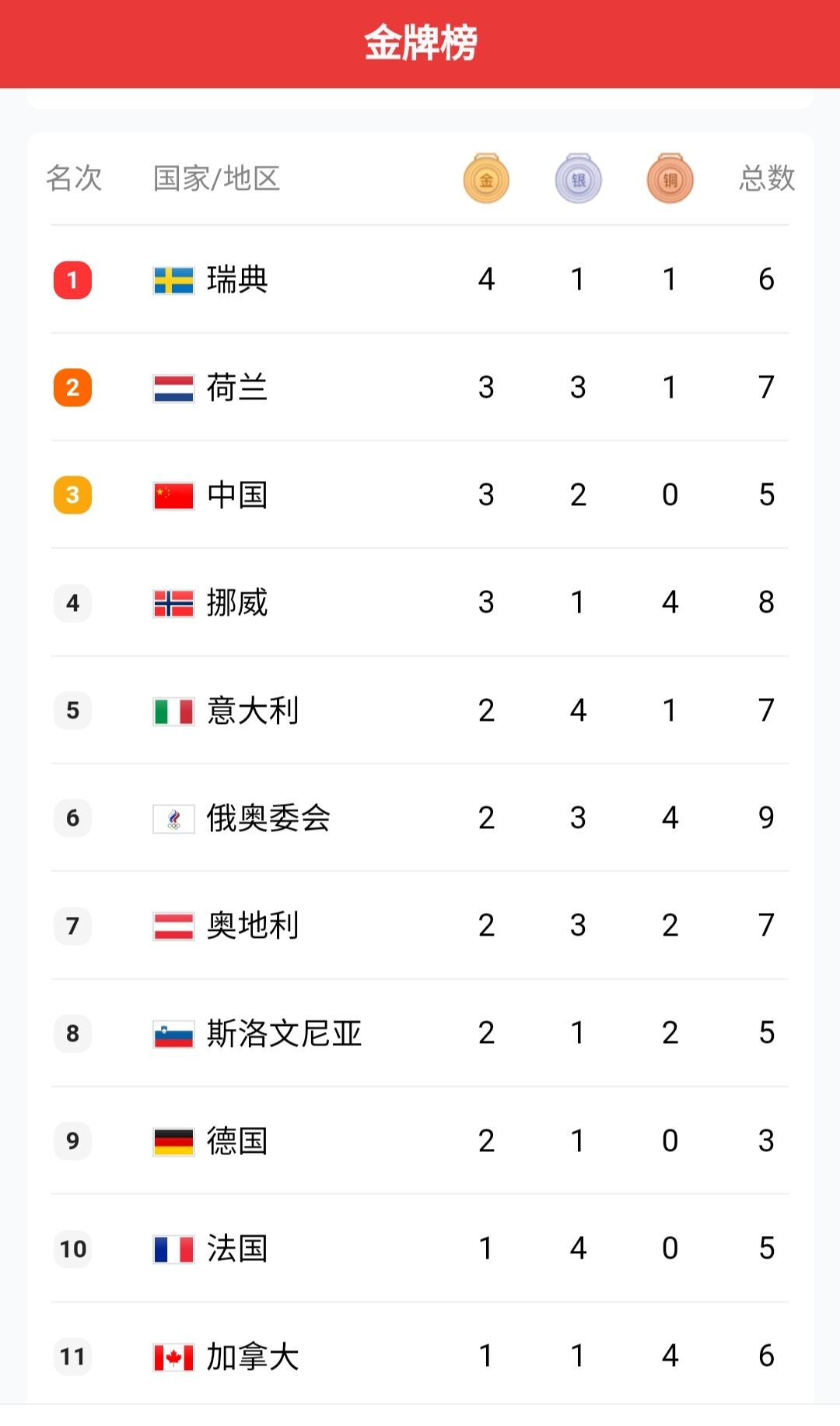 拿不到奖牌，李政洙希望<a href=