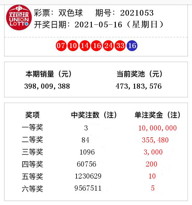 双色球开奖结果第2021053期头奖3注奖金1000万