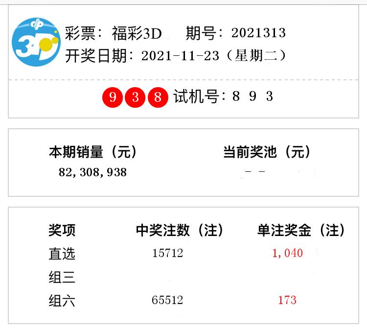 福彩3d開獎結果第2021313期直選中出15712注