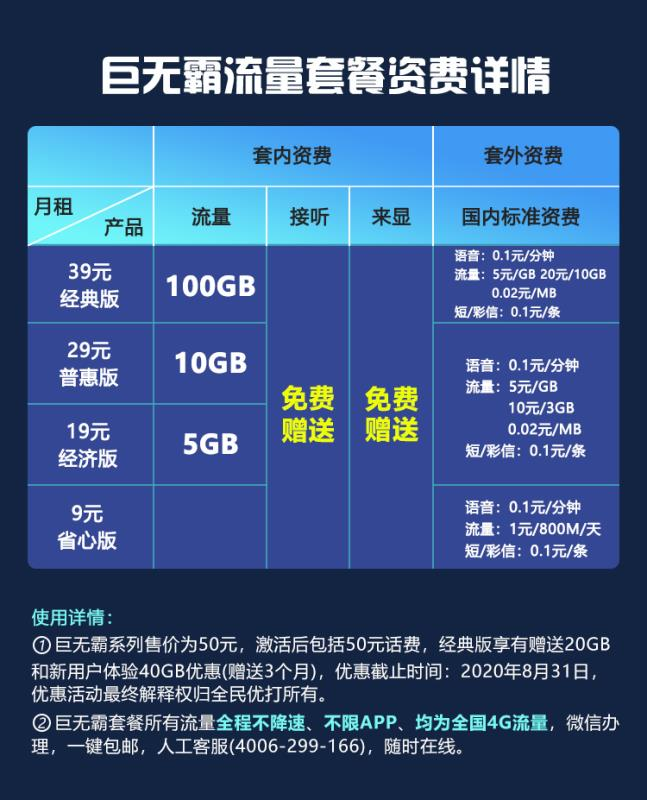 激烈了,原先三大运营商就实力够大,如今又加入了腾讯,百度,阿里等巨头