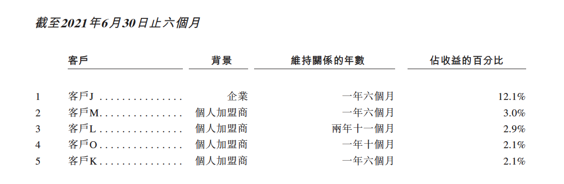 关店72家三年亏损70亿 KK集团拿什么吸引加盟商?(图1)