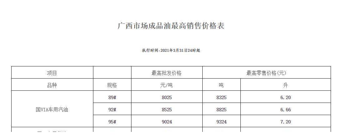 3月31日24时起油价下调 加满一箱92号汽油可省9元休闲区蓝鸢梦想 - Www.slyday.coM 3月31日24时起油价下调 加满一箱92号汽油可省9元休闲区蓝鸢梦想 - Www.slyday.coM