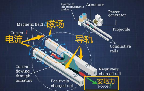 中国电磁推进技术突破 国产全电推卫星有多强