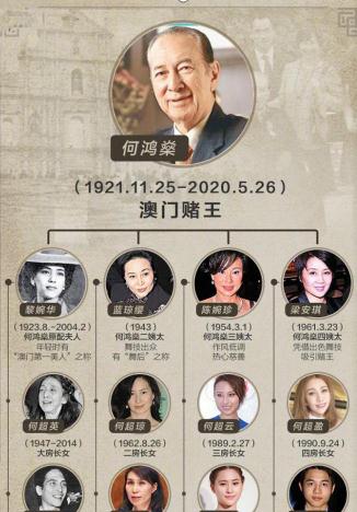 何鸿燊的7个明星亲戚 出名很少靠家族 靠的是 家训格言 财经头条 何鸿燊的7个明星亲戚 出名很少靠家族 靠的是 家训格言 财经头条