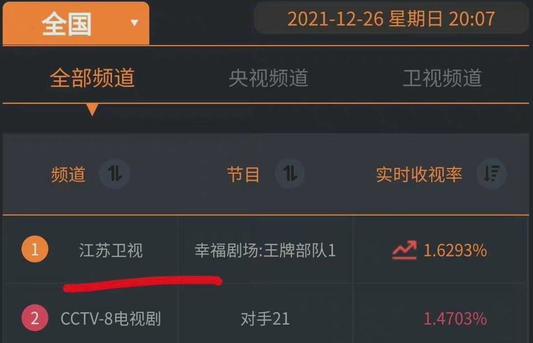《王牌部队》空降引热议?《深呼吸》被迫撤档,矛头指向了肖战休闲区蓝鸢梦想 - Www.slyday.coM 《王牌部队》空降引热议?《深呼吸》被迫撤档,矛头指向了肖战休闲区蓝鸢梦想 - Www.slyday.coM