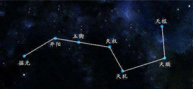 北极帝星紫微还是紫薇星