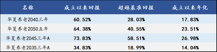 为什么养老要靠FOF？年轻人一定要了解一下!休闲区蓝鸢梦想 - Www.slyday.coM