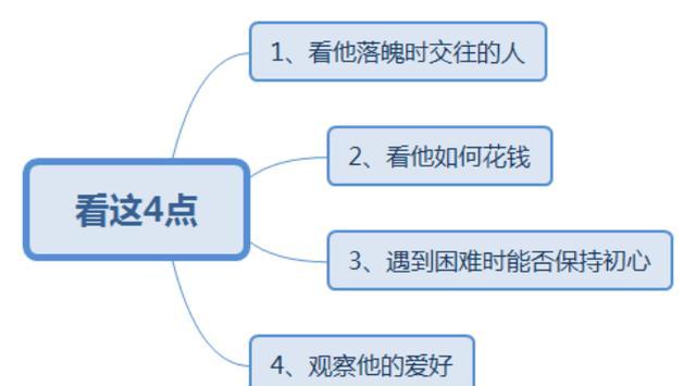 识人术:认清一个人,看这4点就够了,一看一个准__财经头条