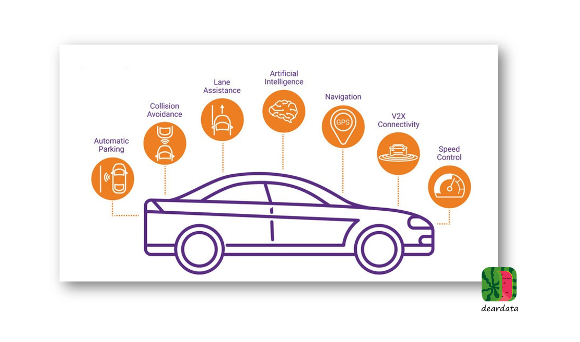 人工智能小科普高级驾驶辅助系统江湖人称adas